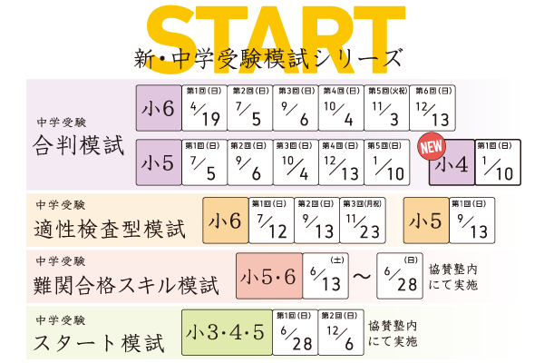 新・中学受験模試シリーズ