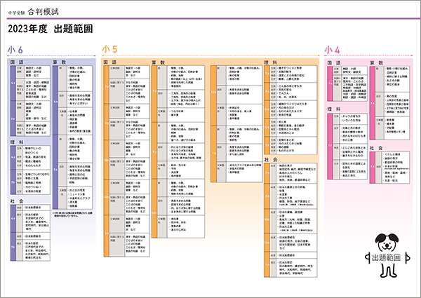 2023年度 合判模試出題範囲