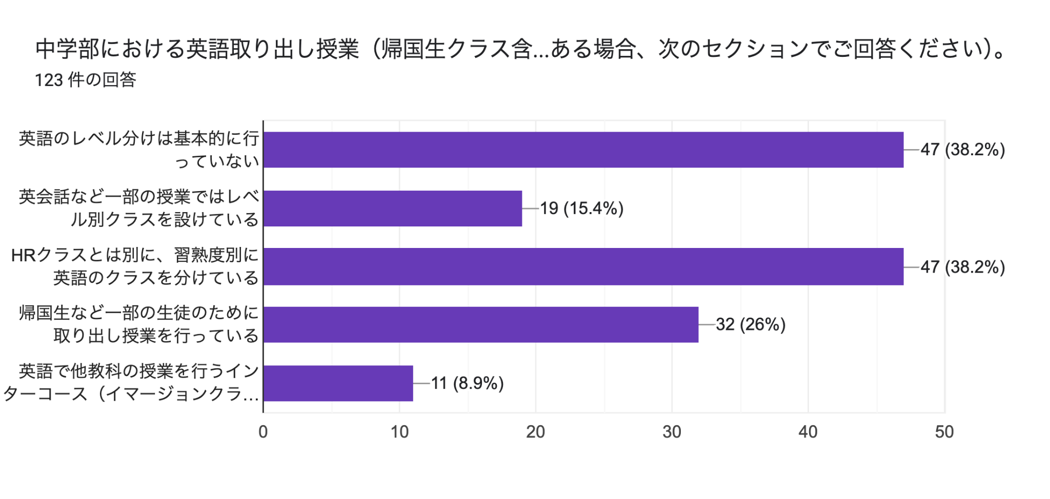 「グローバル教育のこれから」学校アンケート