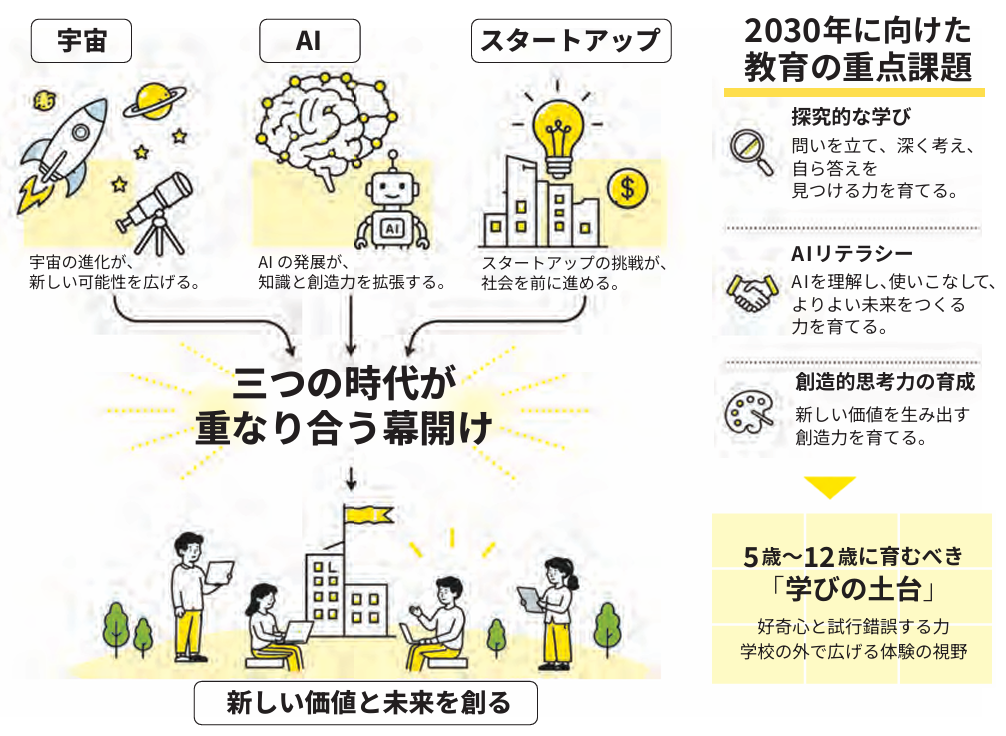 5歳～12歳のわが子の進路選択を未来から考える Vol.3