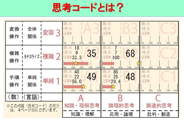 公立中高一貫校24校の2017年「適性検査」問題分析