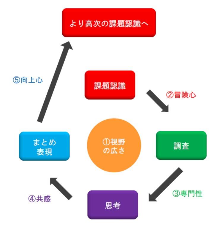 東京電機大_TDU 4D-Lab