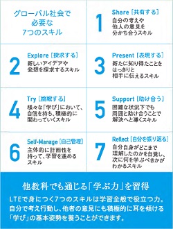 LTEのプログラム