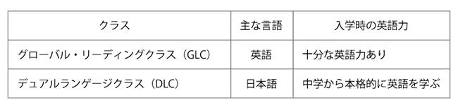 開智日本橋_GLCクラスDLCクラス