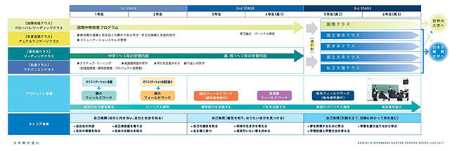 開智日本橋_カリキュラム