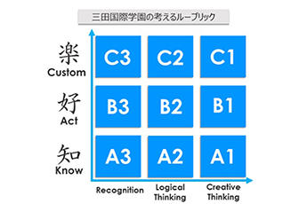 三田国際_ルーブリック