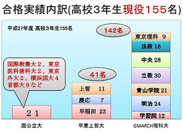 大妻多摩中学校_全国準優勝のラクロス部