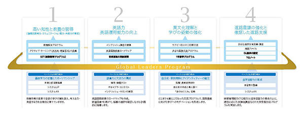 都市大等々力_GLプログラム