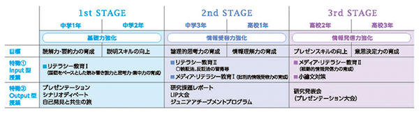 都市大等々力_TQノート