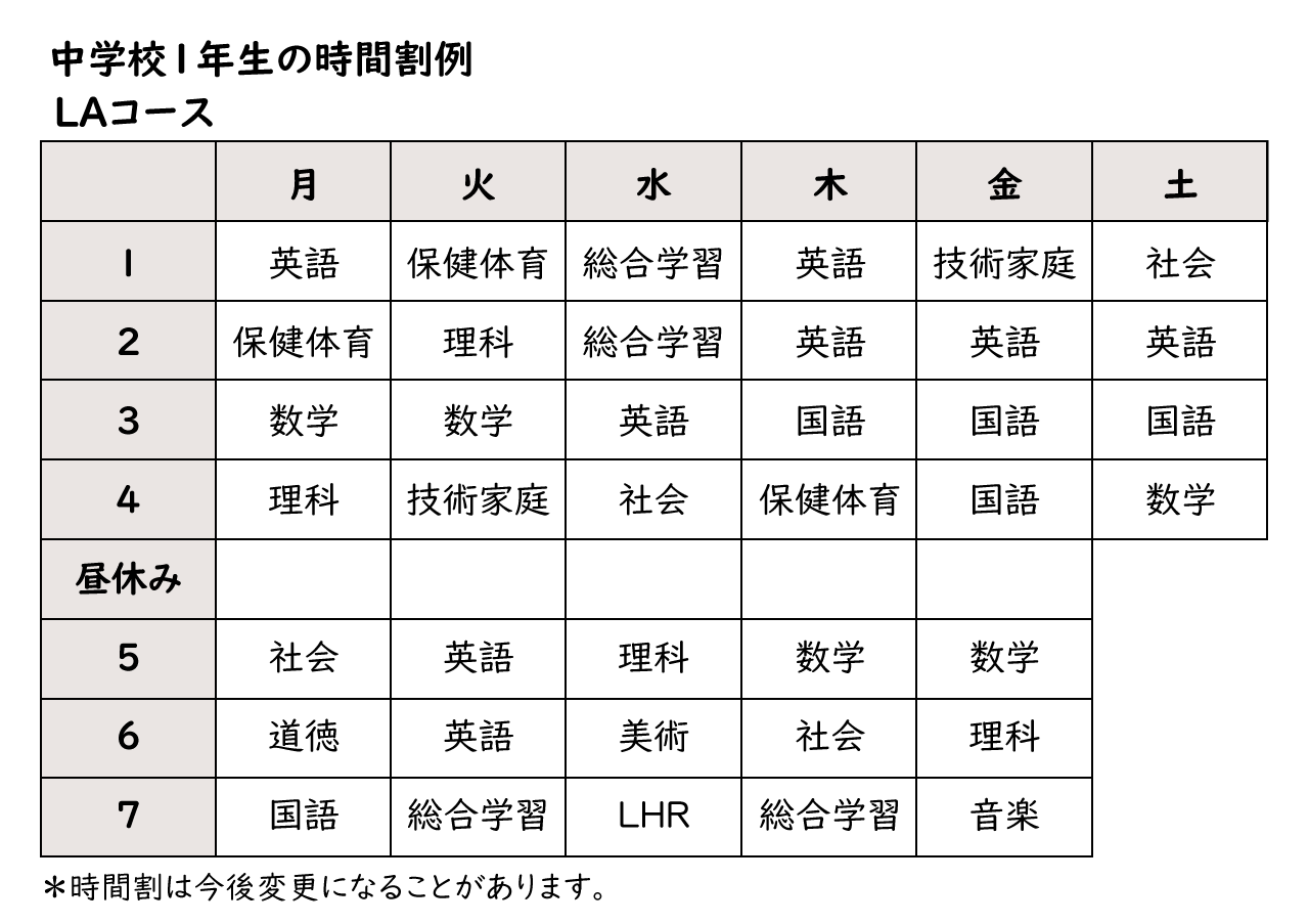 国本女子_時間割例ＬＡコース