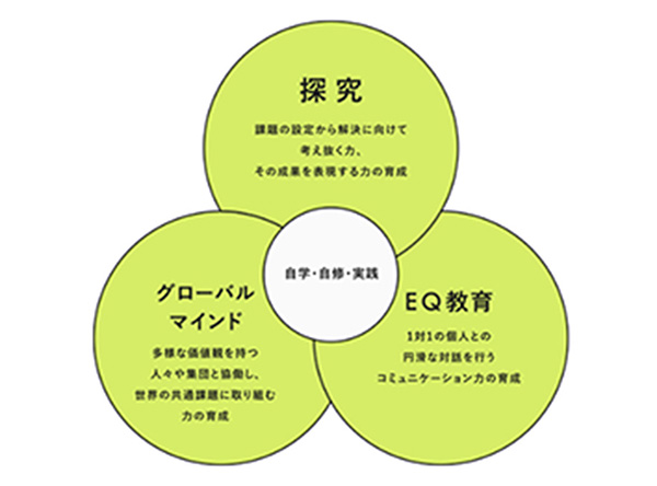 自修館_同校の教育の柱は上の３つ