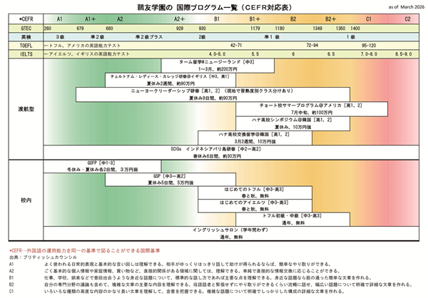 鷗友学園_松原先生が作成した「国際プログラム」の一覧表