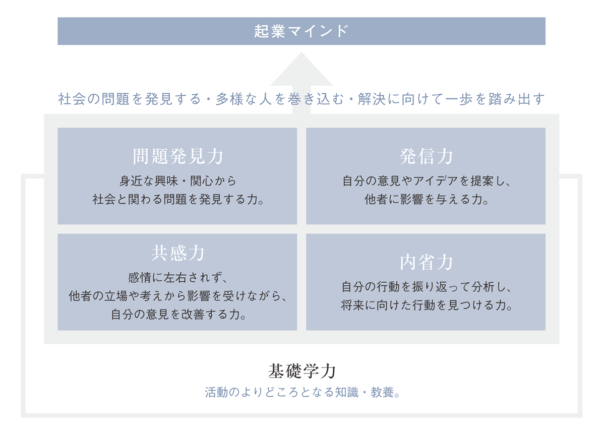品川女子学院中等部・高等部2026｜学校特集｜ONETES