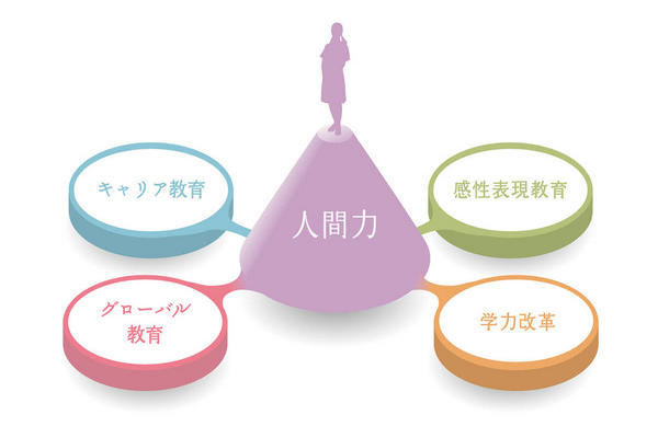 実践女子学園_4本柱体制